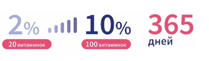 Программа лояльности Аптека.ру