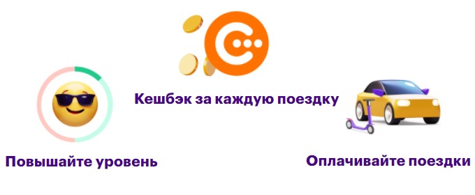 Как воспользоваться кэшбэком в ситимобил. Смотреть фото Как воспользоваться кэшбэком в ситимобил. Смотреть картинку Как воспользоваться кэшбэком в ситимобил. Картинка про Как воспользоваться кэшбэком в ситимобил. Фото Как воспользоваться кэшбэком в ситимобил