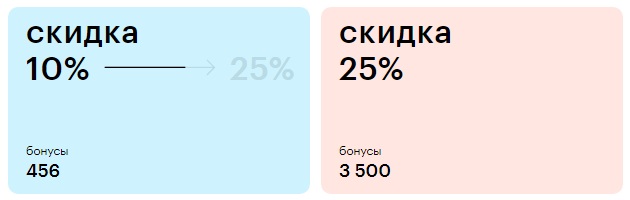 Карта золотого яблока на 25