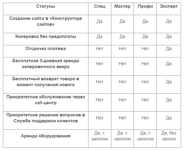 Клуб друзей Петровича