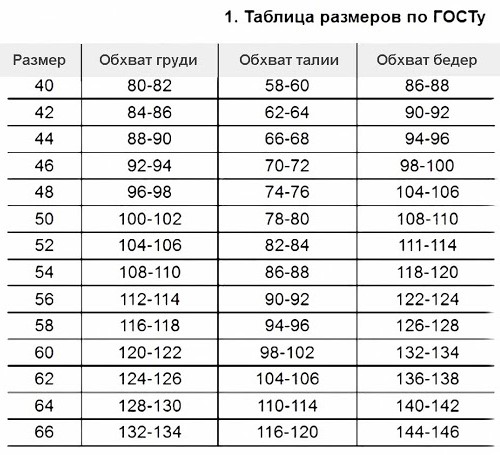 Таблица размеров женской верхней одежды