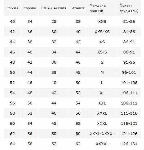 Таблица размеров мужской верхней одежды