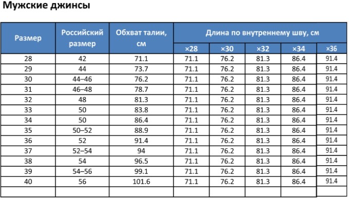 Таблица размеров мужских джинсов