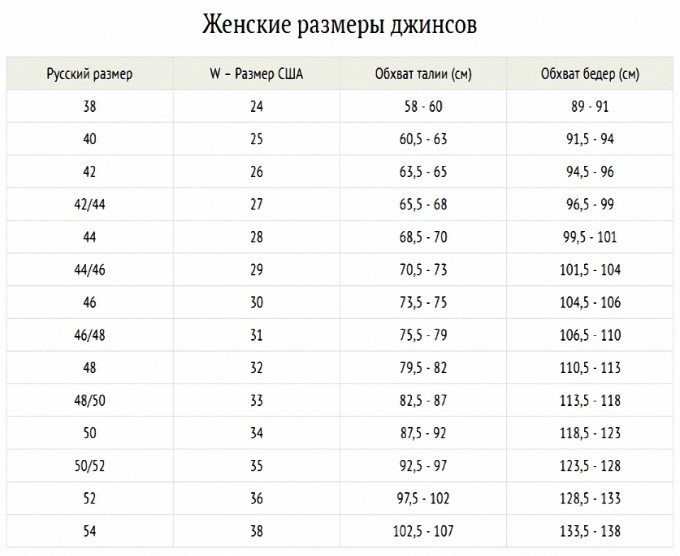 Таблица размеров женских джинсов