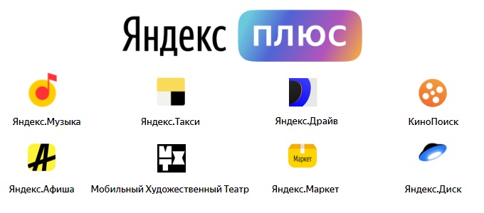 Бонусная программа Яндекс Плюс