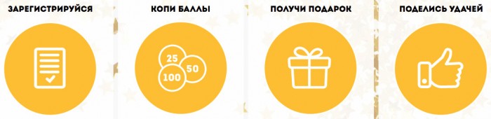 Бонусная программа Трендс Брендс
