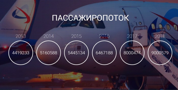 Карта лояльности уральские авиалинии как получить